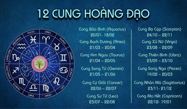 12 Cung Hoàng Đạo: Khám Phá Bí Mật Về Tính Cách & Vận Mệnh Của Bạn