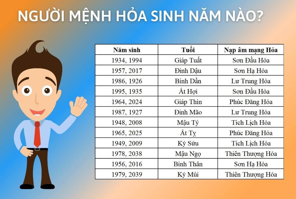 Mệnh Hỏa Hợp Số Nào? Chọn Đúng Số, Đổi Đời Phát Tài!