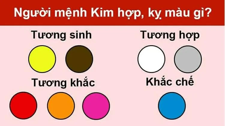 Mệnh Kim Hợp Màu Gì? Chọn Màu Sắc Phù Hợp Cho Người Mệnh Kim