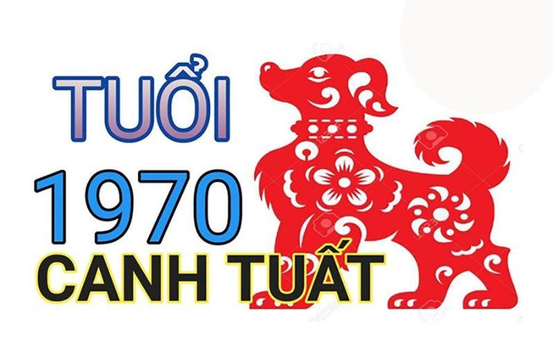 Tuổi Canh Tuất 1970 (Nam - Nữ) hợp hướng nào?