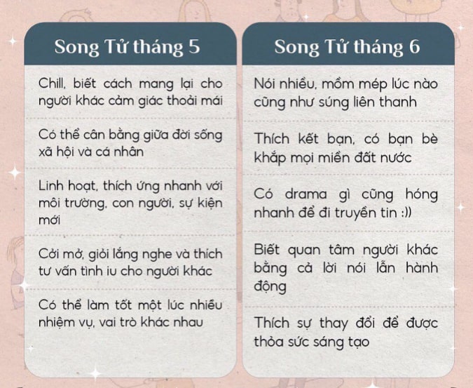 12 Tháng 6 Là Cung Hoàng Đạo Gì? Giải Mã Bí Ẩn Song Tử (2024)