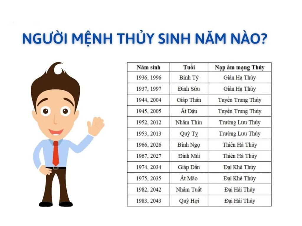 Mệnh Thủy Sinh Năm Nào? Giải Mã Bí Ẩn Vận Mệnh Của Bạn!