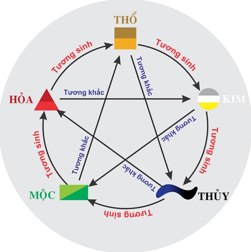 Mệnh Thủy Sinh Năm Nào? Giải Mã Bí Ẩn Vận Mệnh Của Bạn!