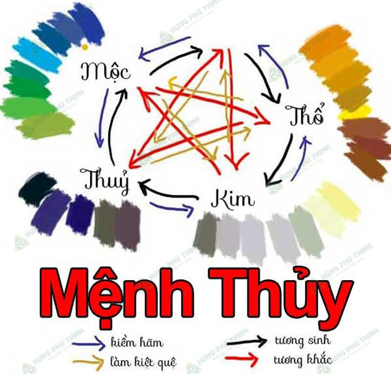 Mệnh Thủy Sinh Năm Nào? Giải Mã Bí Ẩn Vận Mệnh Của Bạn!