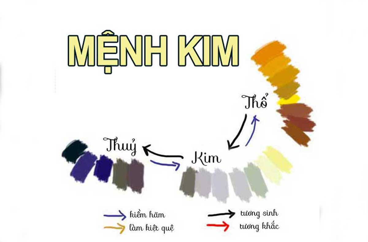 Mệnh Kim Hợp Màu Gì. Bật Mí Màu Sắc Phong Thủy "Vàng" Cho Người Mệnh Kim - Hút Tài Lộc, May Mắn