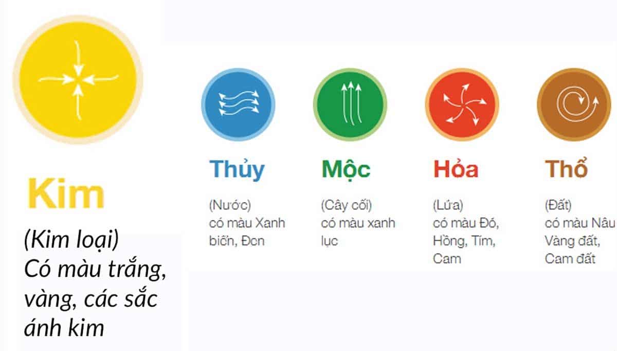 Màu Vàng Hợp Với Màu Gì? Bật Mí Cách Phối Màu Vàng Chuẩn Phong Thủy!