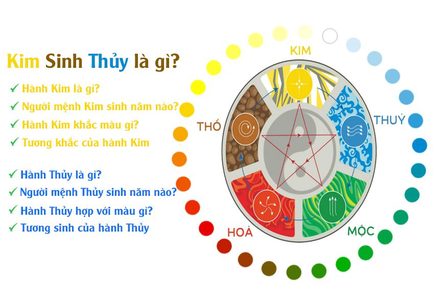 Kim Sinh Gì? Giải Mã Bí Ẩn Ngũ Hành Tương Sinh