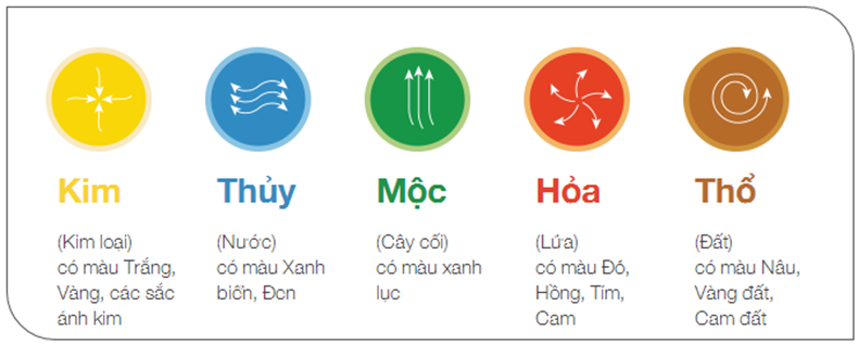 "Kim Sinh Thủy": Bật Mí Bí Mật Phong Thủy Thu Hút Vận May & Tài Lộc!