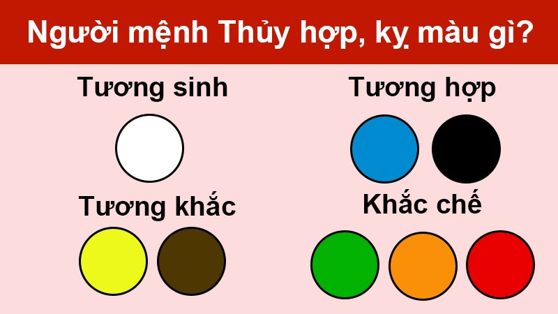 Mệnh Thủy Hợp Màu Nào. Giúp Gia Chủ Phát Tài Phát Lộc !