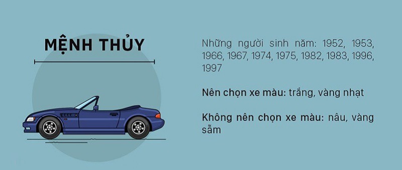 Mệnh Thủy Hợp Xe Màu Gì Năm 2024 Để "Rước" Tài Lộc? (HOT)