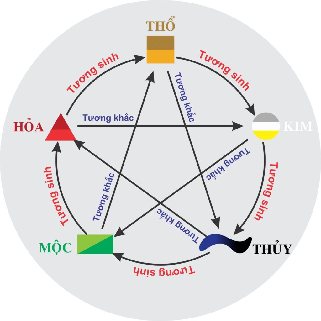 Mệnh Mộc Khắc Gì? "Bật Mí" Cách Hóa Giải Tương Khắc & Thu Hút Vượng Khí!