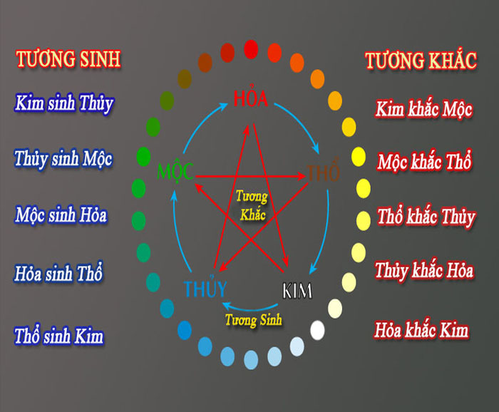 Mộc Khắc Thổ 2024: Hóa Giải Vận Hạn, Đón Tài Lộc