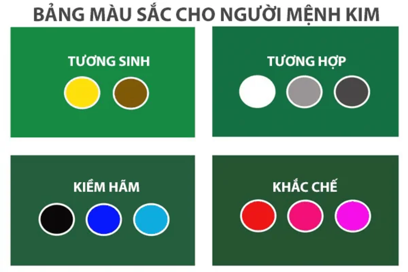 Nữ Mệnh Kim Hợp Màu Gì? Tỏa Sáng Phong Cách & Thu Hút Vượng Khí!