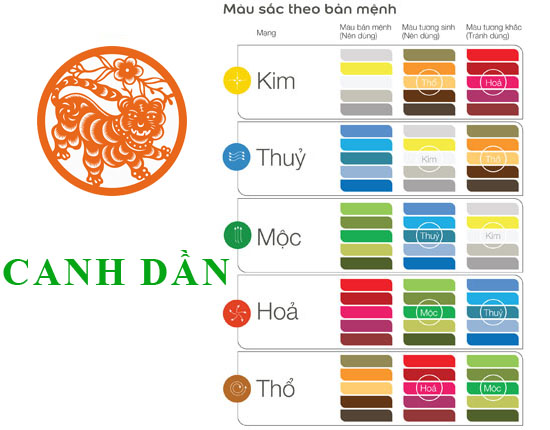 Sinh năm 1950 tuổi gì? Giải mã tử vi Canh Dần 1950 chi tiết!