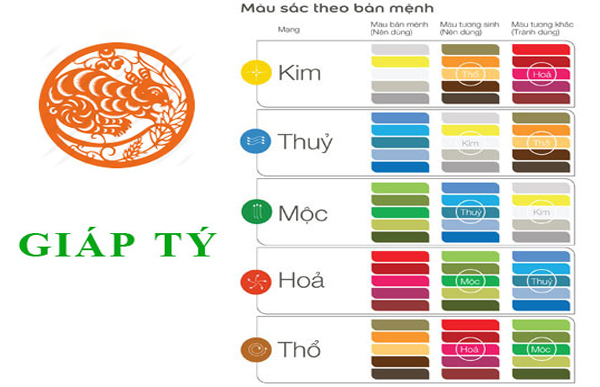 Sinh năm 1984 tuổi con gì? Hé lộ vận mệnh tuổi Giáp Tý!