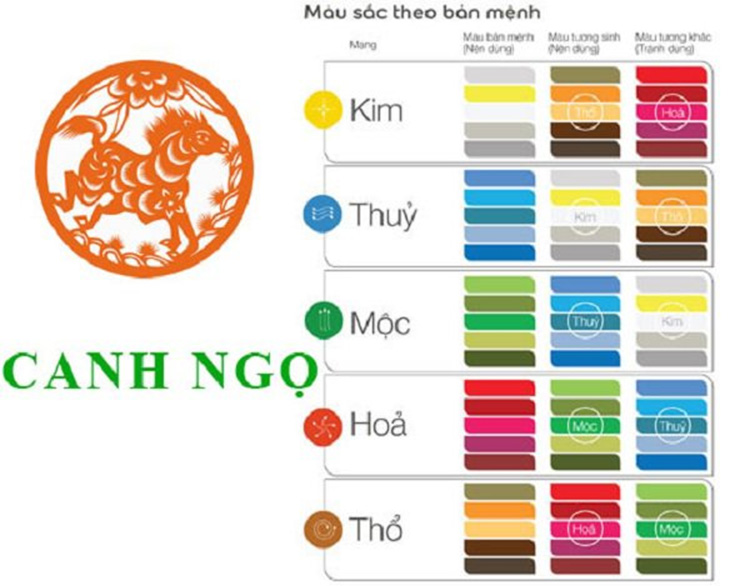 Sinh Năm 1990 Hợp Hướng Nào? Giải Mã Phong Thủy Tuổi Canh Ngọ!