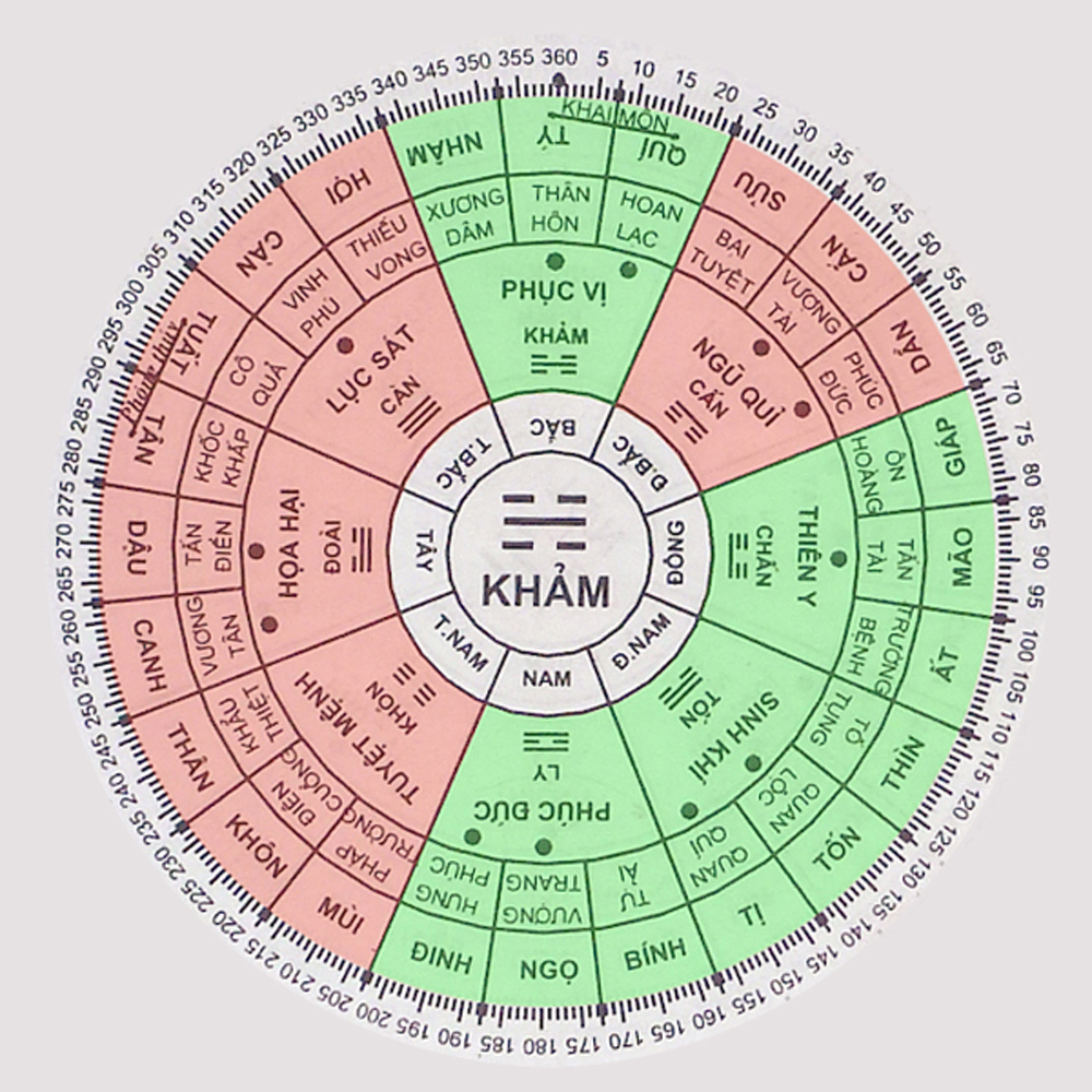 70 Tuổi Là Tuổi Con Gì? Giải Mã Vận Mệnh & Bí Mật Phong Thủy Cho Người Sinh Năm 1954!