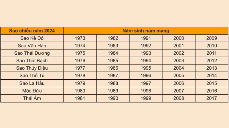 Bảng Sao Hạn Năm 2024: "Bật Mí" Vận Mệnh 12 Con Giáp & Cách "Né" Hạn Xui