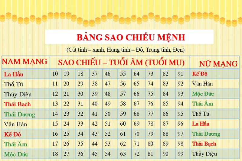 Bảng Sao Hạn Năm 2024: "Bật Mí" Vận Mệnh 12 Con Giáp & Cách "Né" Hạn Xui