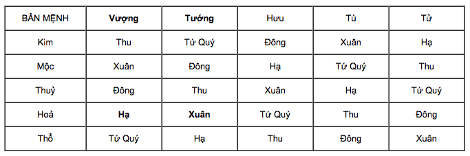 Bảng Tính Mùa Sinh 2024 : Sinh Con Tháng Nào Tốt Nhất? (Chuẩn Phong Thủy)