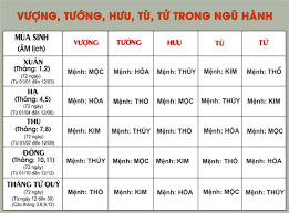 Bảng Tính Mùa Sinh 2024 : Sinh Con Tháng Nào Tốt Nhất? (Chuẩn Phong Thủy)