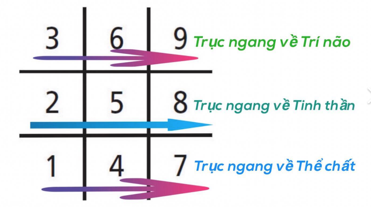 Bói Số : Giải Mã Bí Ẩn Vận Mệnh Ẩn Chứa Trong Dãy Số!