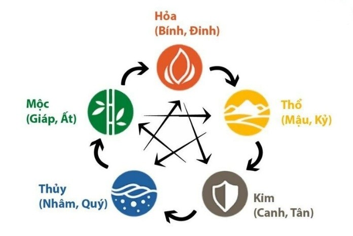 Bật Mí Vận Mệnh & Bí Mật Ẩn Giấu Của Các Năm Nhâm (Cập Nhật 2024)