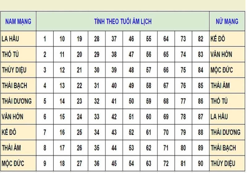 Các Sao Xấu Chiếu Mệnh Cần Cảnh Giác Trong Năm 2024!