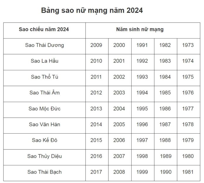 Các Sao Xấu Chiếu Mệnh Cần Cảnh Giác Trong Năm 2024!