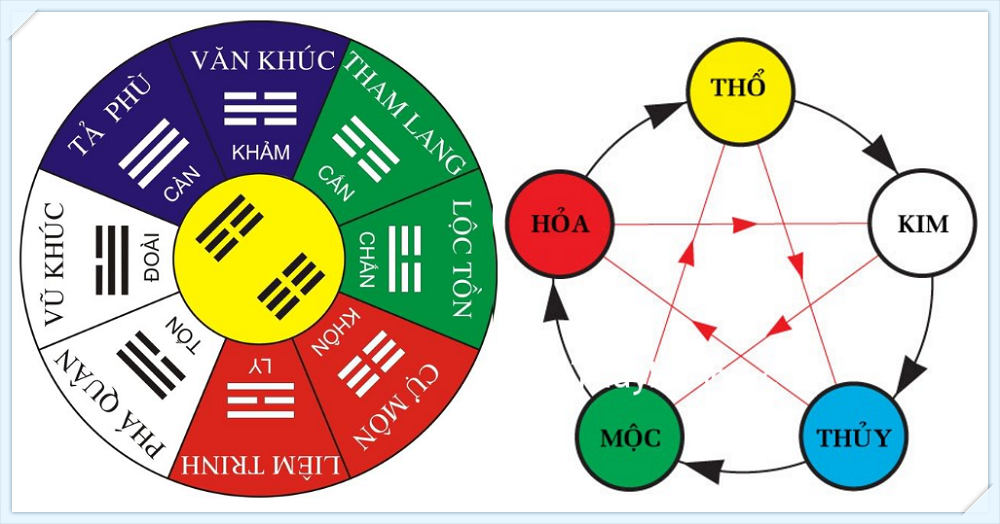 Bật Mí Cách Tính Năm Can Chi Chính Xác 100% Cho Người Mới Bắt Đầu!