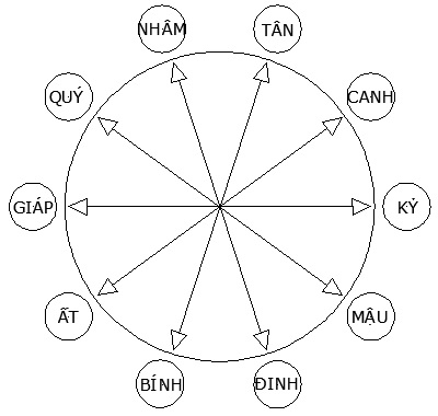 Bật Mí Cách Tính Năm Can Chi Chính Xác 100% Cho Người Mới Bắt Đầu!