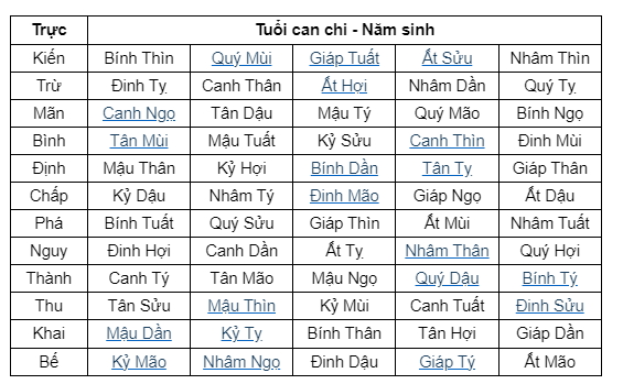 Bật Mí Cách Tính Trực Theo Tuổi Chính Xác 100% - Giải Mã Vận Mệnh!