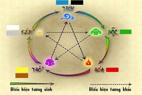 Bật Mí Cách Xem Mệnh Kim Mộc Thủy Hỏa Thổ Chuẩn Xác 2024 (Cập Nhật Mới Nhất)!