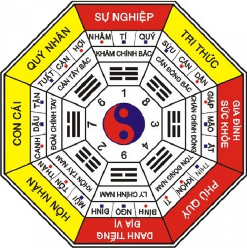 Bật Mí Cách Xem Phong Thủy Theo Tuổi 2024: Đón Vận May, Tránh Xui Xẻo!